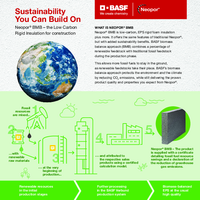 Preview image for Neopor Biomass Balance