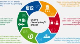 Learn about ChemCycling™