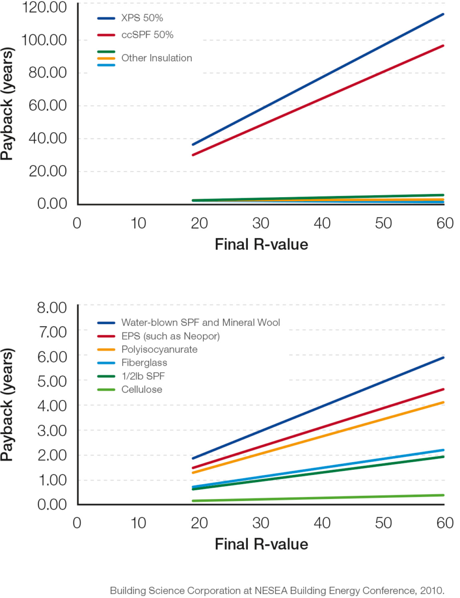 Resourceefficient Graph 4 Lg