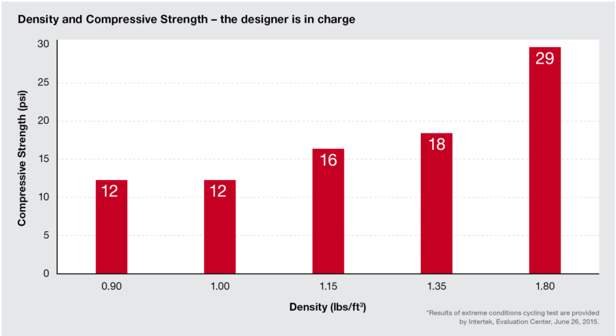 Stability Graph 1 Lg