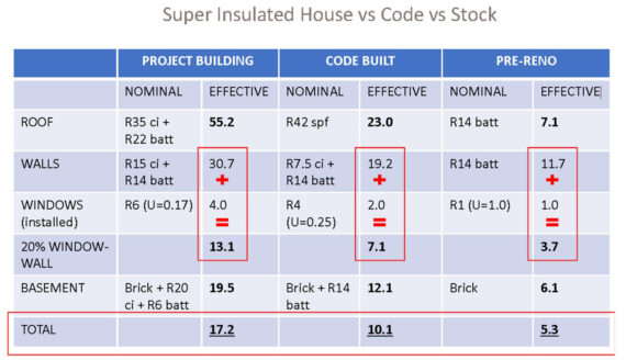 thumb for R-value-chart-crop