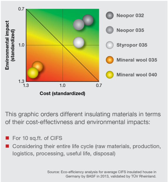 thumb for Resourceefficient Graph 3 Lg