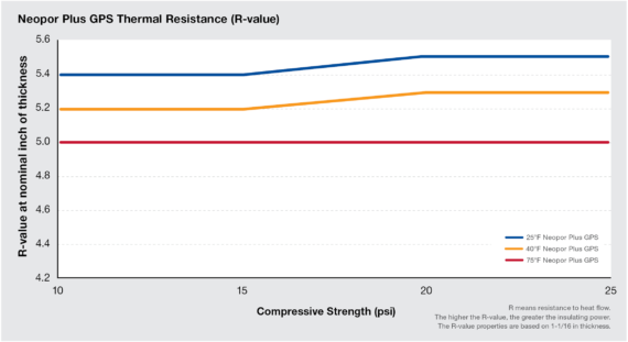thumb for Stability Graph 2 Lg